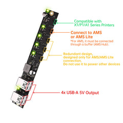 BIGTREETECH Panda Branch