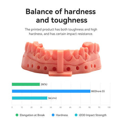 eSUN eResin-PLA Pro Resin 0.5KG/1KG
