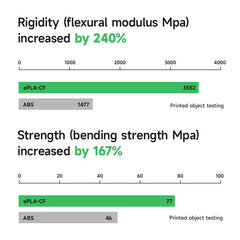 eSUN ePLA-CF 1.75mm 3D Filament 1KG