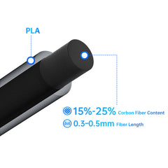 BIQU CarbonCore25 Carbon Fiber Reinforced 3D Printer Filament, 1.75mm 1KG Spool – High Strength & Low Warping, Compatible with Most FDM Printers