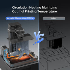 Anycubic Photon Mono M7 Pro -1