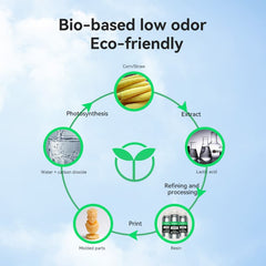 eSUN eResin-PLA Pro Resin 0.5KG/1KG