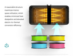 SUNLU FilaDryer S4, Temperature Balance and High Efficiency, the First Dryer for 4 Spools Capacity