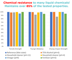 Matte PLA for Production