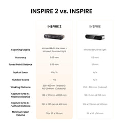 Revopoint INSPIRE: User-friendly Cost-effective 3D Scanner for 3D Printing
