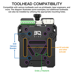 BIQU Hermit Crab V2.0 Quick Change Extruder Hotend Tool for 3D Printing