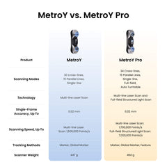 Revopoint MetroY & MetroY Pro: Wireless Blue Laser 3D Scanners for Small to Medium Workpieces