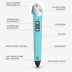 SUNLU 3D Pen 3D Printing Pen SL-200, Perfect Gift for Creative Kids, Suitable for Children Aged 5 and Above