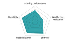 Nylon-12 Carbon Fiber (PA12-CF) 3D Printer Filament 1KG