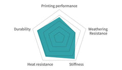 PC-ABS 3D Printer Filament, High-performance 3D Filament 1KG