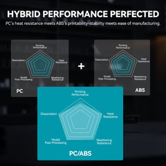 PC-ABS 3D Printer Filament, High-performance 3D Filament 1KG