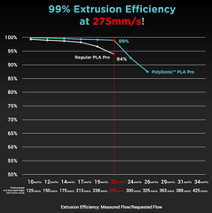 PolySonic™ PLA Pro