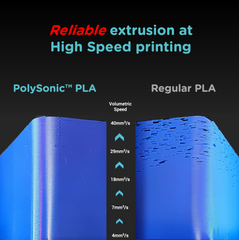 PolySonic™ PLA