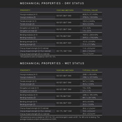 Fiberon™ PA6-CF20 (Formerly PolyMide™ PA6-CF)