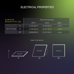 Fiberon™ PETG-ESD (Formerly PolyMax™ PETG-ESD)