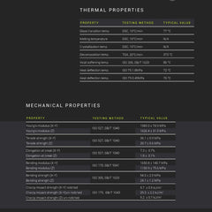 Fiberon™ PETG-ESD (Formerly PolyMax™ PETG-ESD)