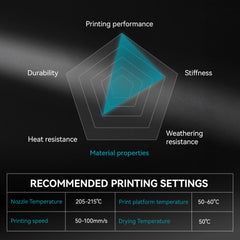 3KG Large Spool PLA Series 3D Printer Filament Collection