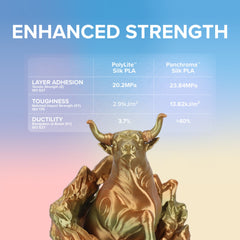 Panchroma™ Gradient Silk