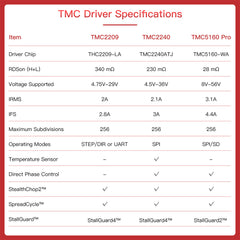 BIGTREETECH TMC2240 V1.0