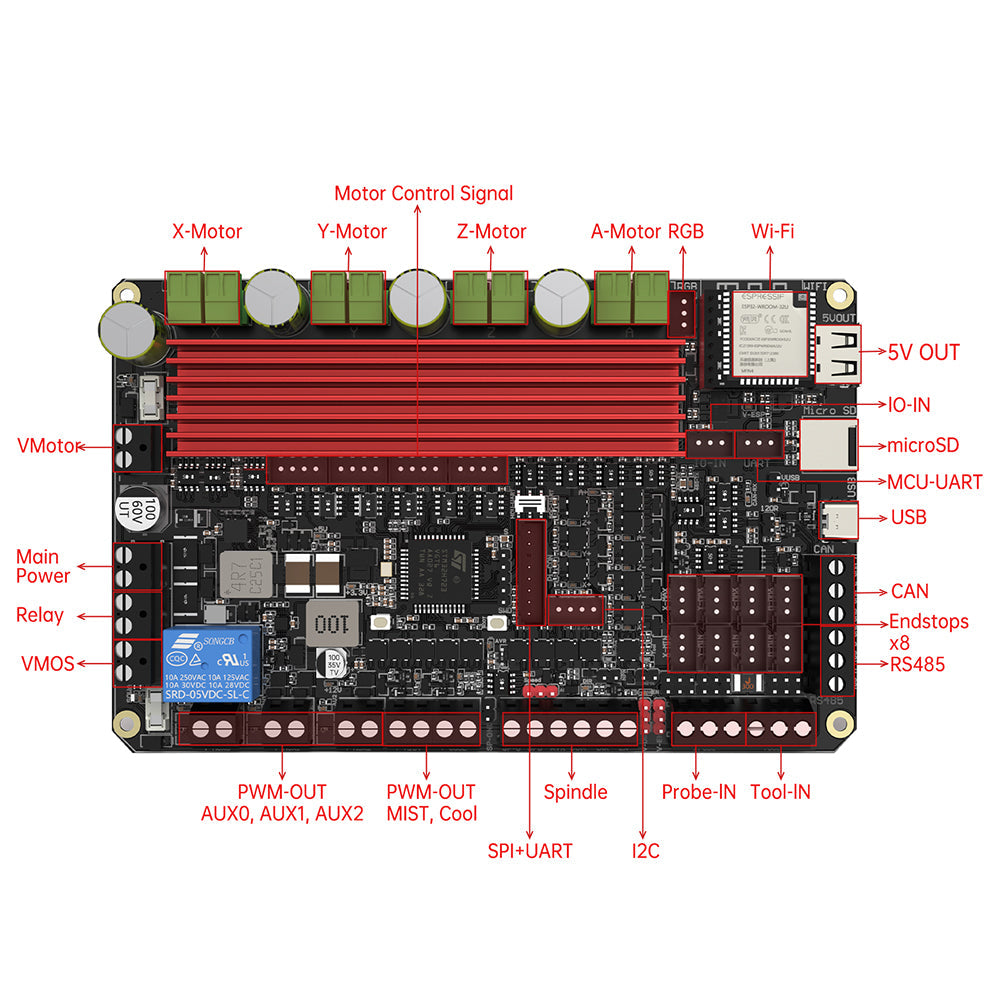 BIGTREETECH Scylla V1.0