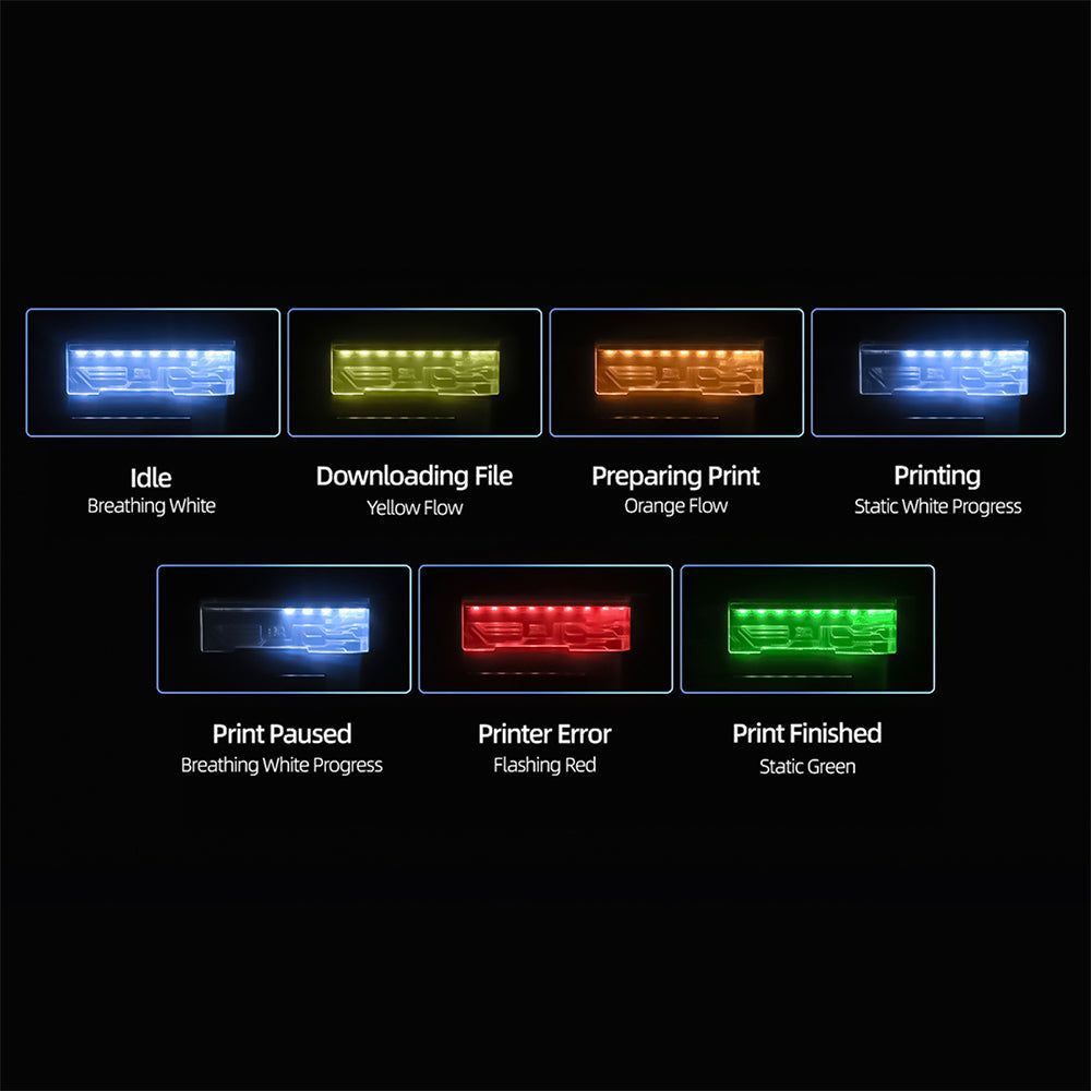 BIQU Panda Alarm Wireless Audio Visual Alarm Notify Print Completion and Errors for P1 Series