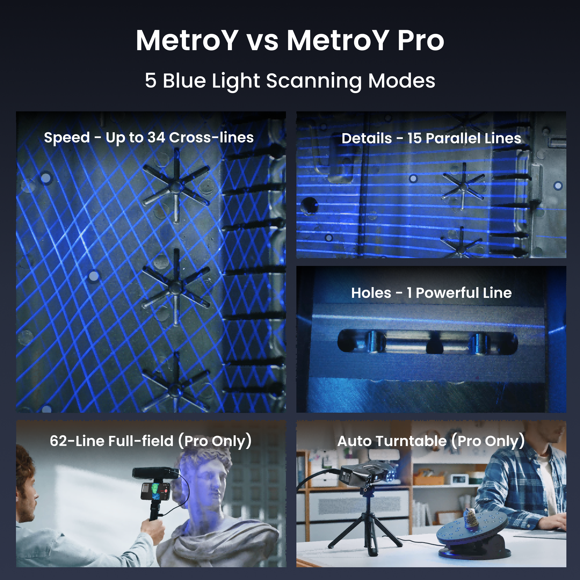 Revopoint MetroY & MetroY Pro: Wireless Blue Laser 3D Scanners for Small to Medium Workpieces