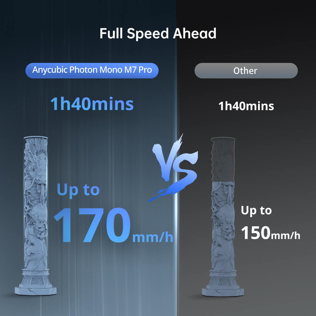 Anycubic Photon Mono M7 Pro -1