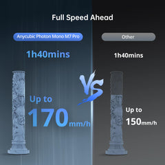 Anycubic Photon Mono M7 Pro -1