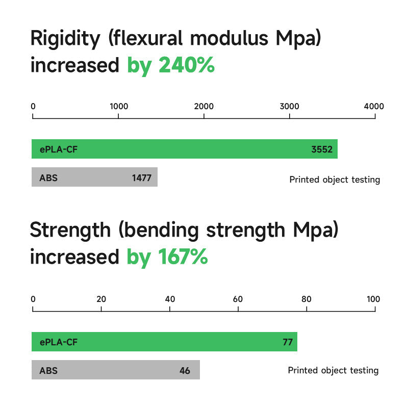 eSUN ePLA-CF 1.75mm 3D Filament 1KG