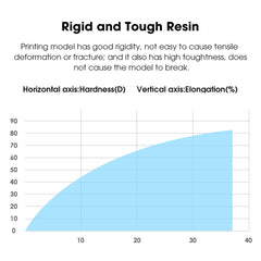 eSUN LCD Standard Resin 0.5KG/1KG