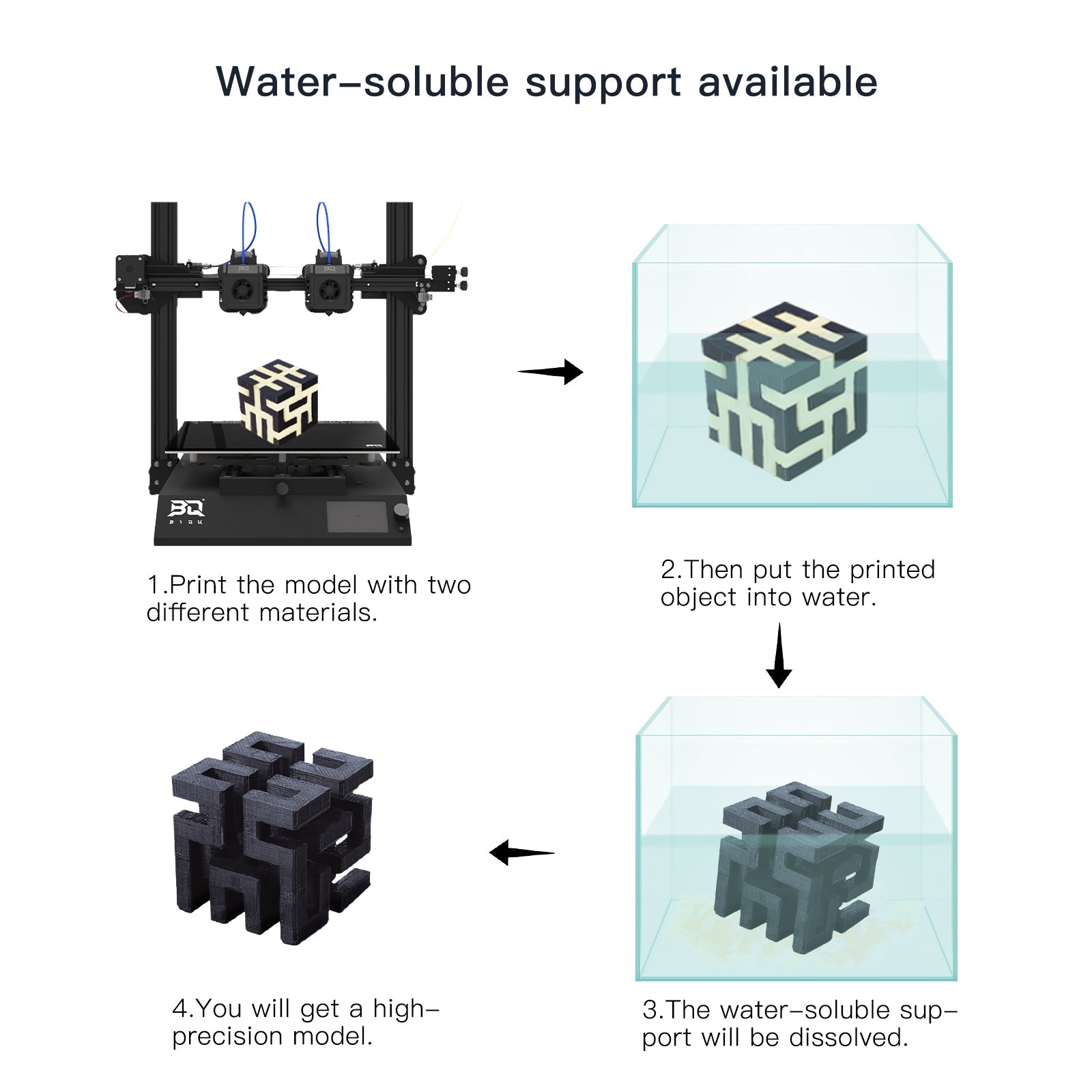 BIQU B1 SE PLUS IDEX Upgrade Kit