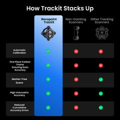 Trade in - Trackit