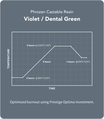 Phrozen Jewelry Castable Resin Violet