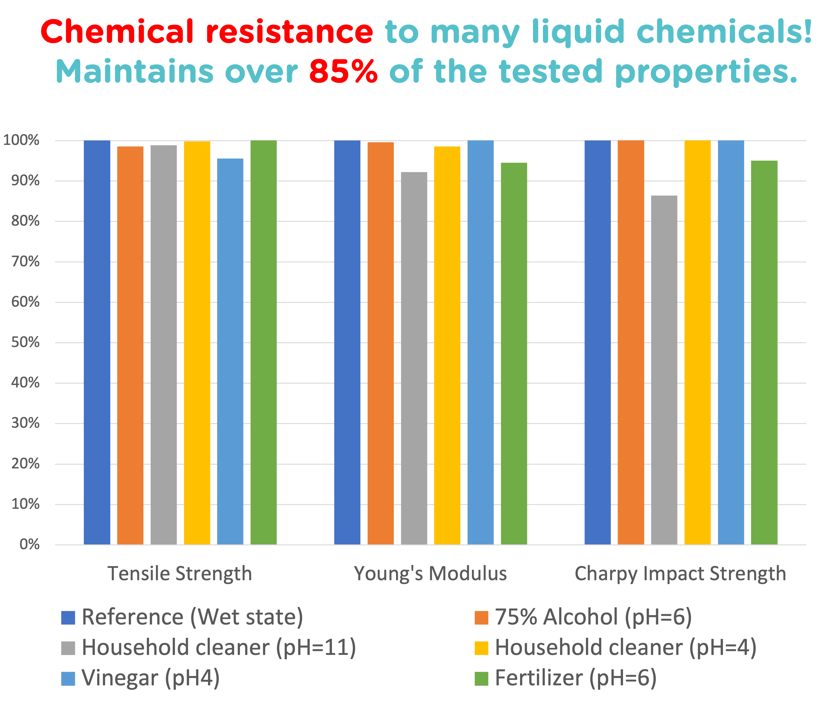 Matte PLA for Production
