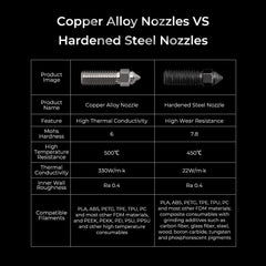 Creality K1/K1 Max/CR M4 Nozzle Kit 0.4/0.6/0.8mm