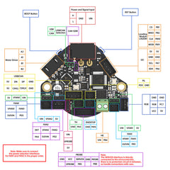 BIGTREETECH EBB 36/42 Can Bus & Gen2 for Connecting Klipper Expansion Device Support PT1000