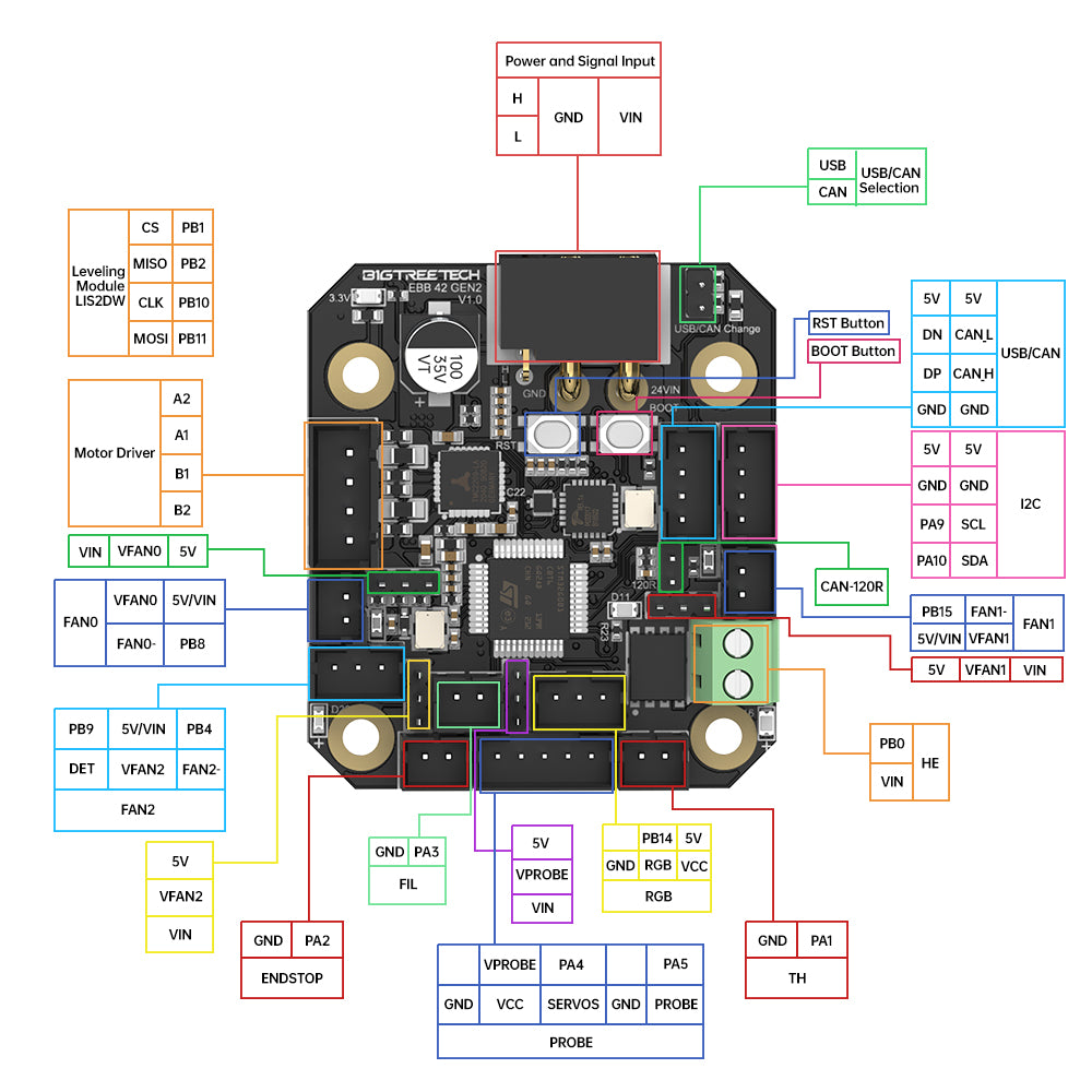 BIGTREETECH EBB 36/42 Can Bus & Gen2 for Connecting Klipper Expansion Device Support PT1000