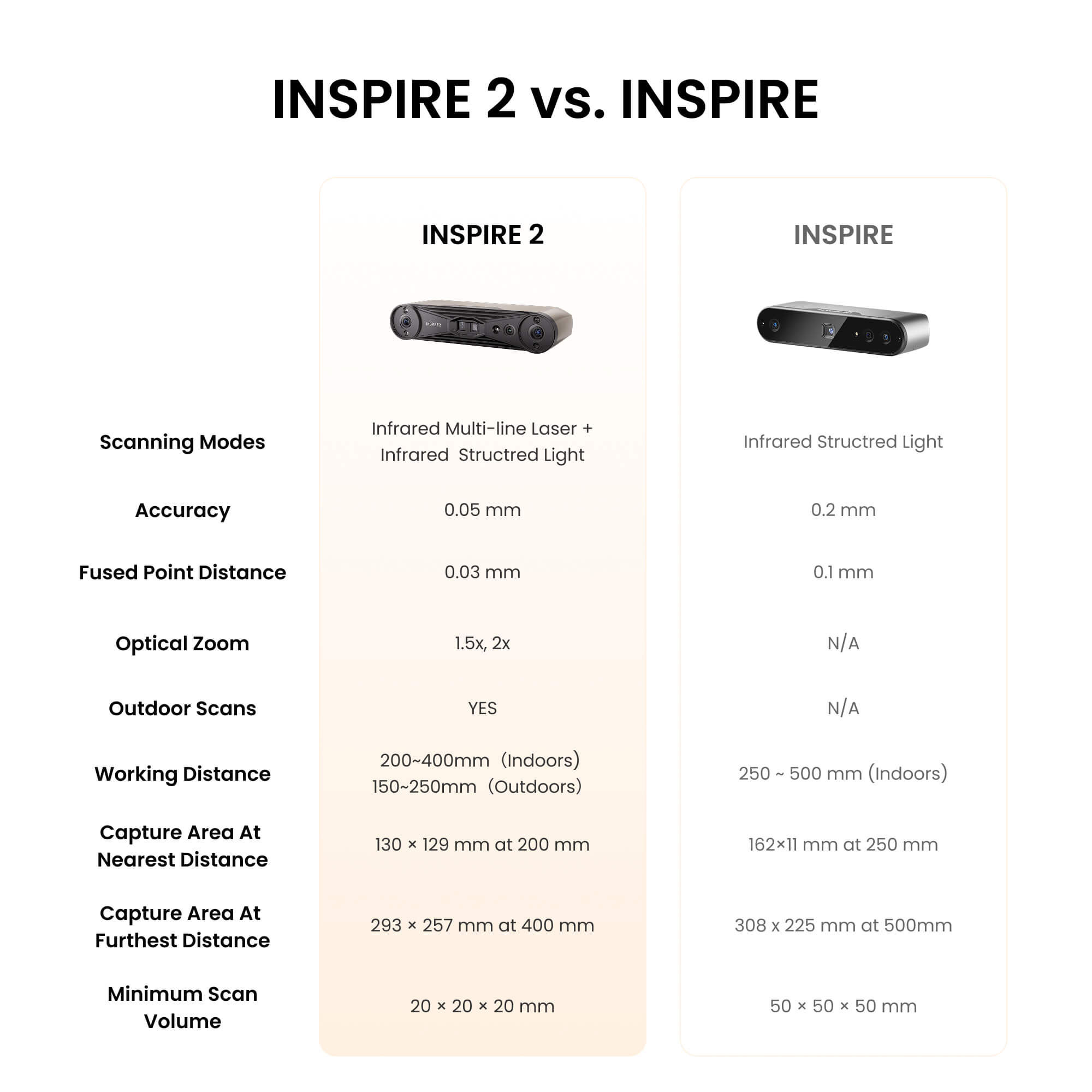 Revopoint INSPIRE: User-friendly Cost-effective 3D Scanner for 3D Printing