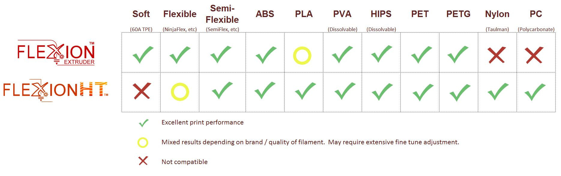 High Temperature Hotend upgrade for Flexion Extruder