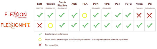 High Temperature Hotend upgrade for Flexion Extruder