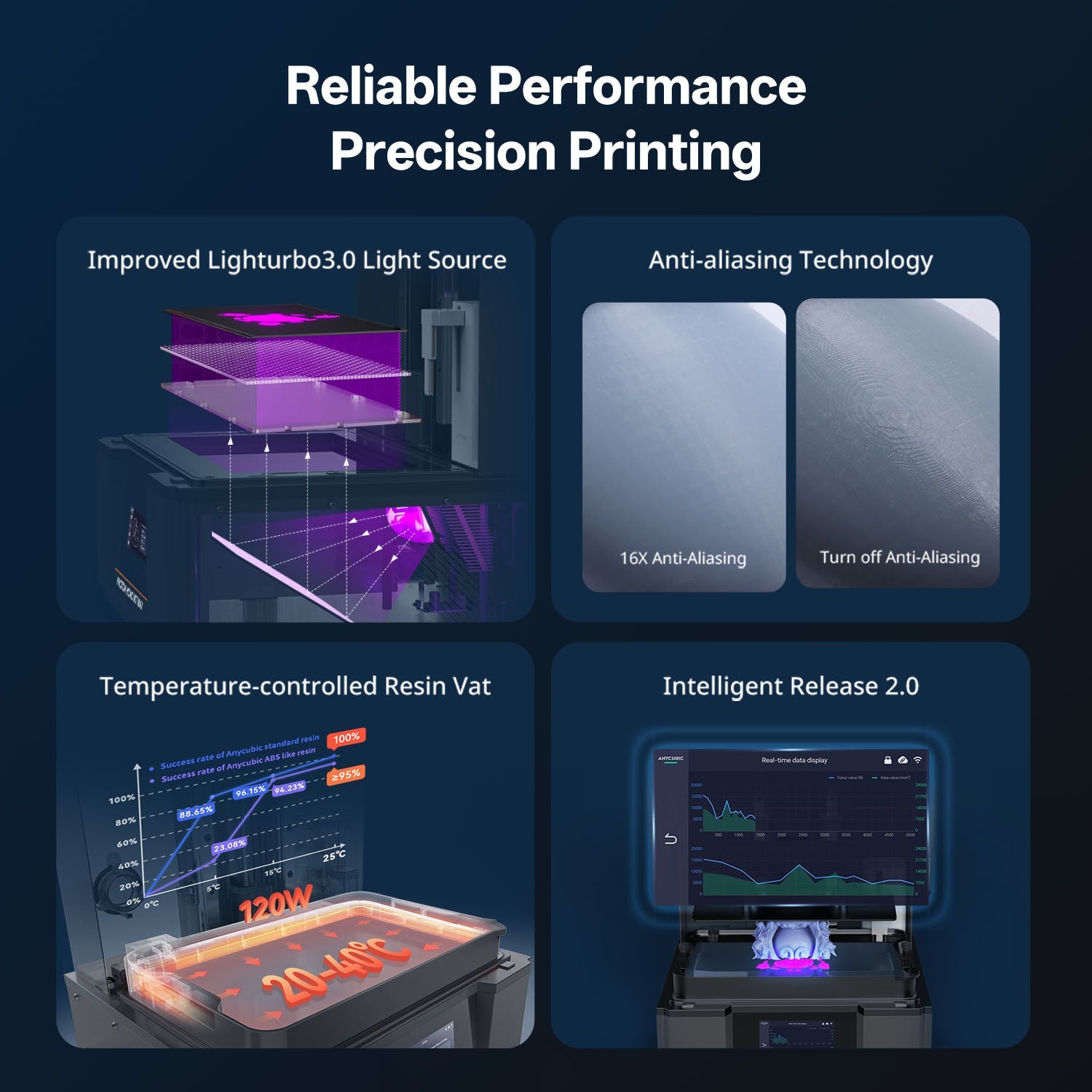 Anycubic Photon Mono M7 Max -1