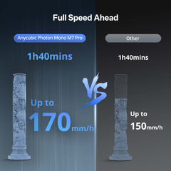 Anycubic Photon Mono M7 Pro