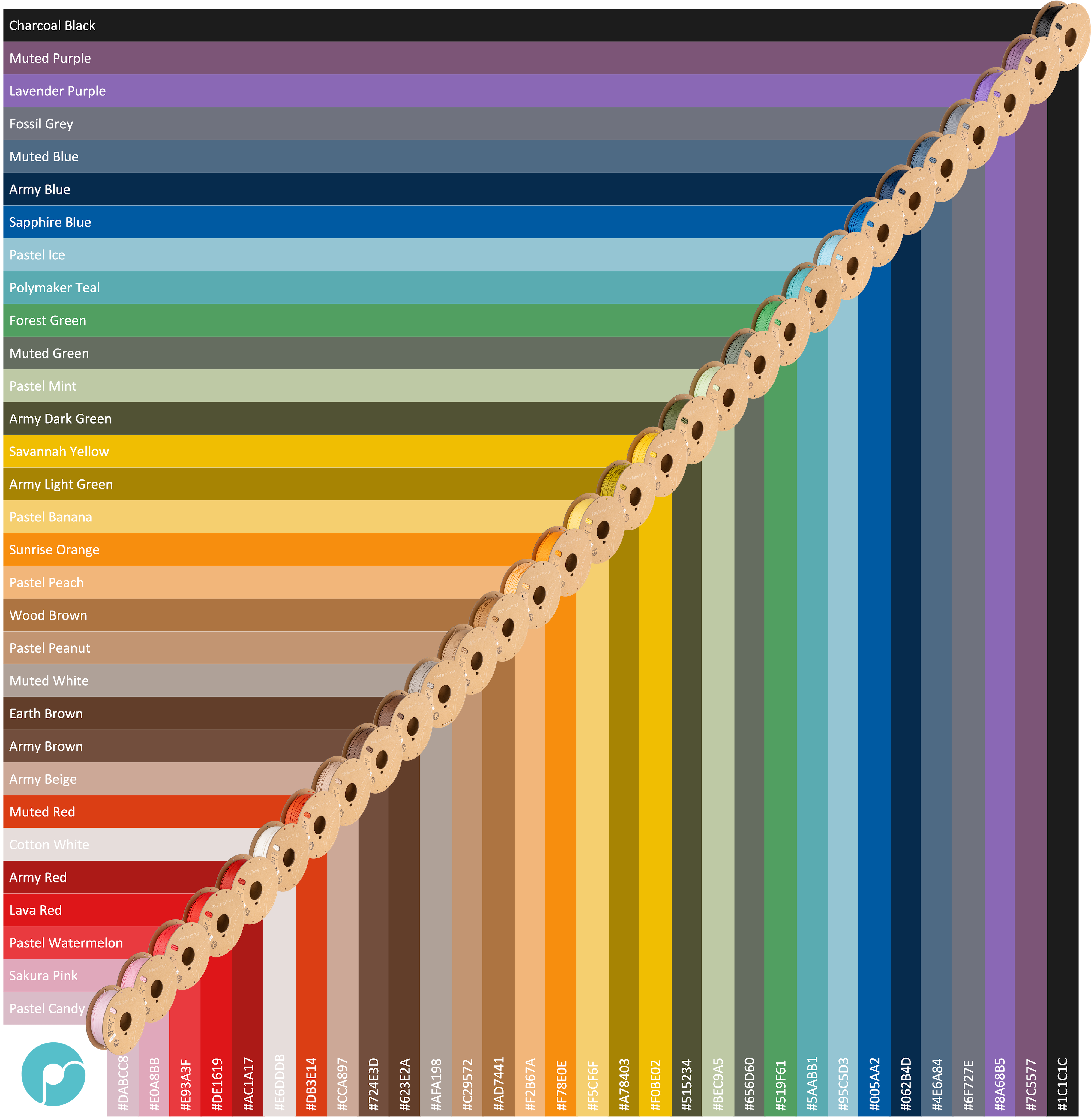 Panchroma™ Matte PLA (Formerly PolyTerra™ PLA)