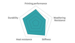 Easy Nylon(E-PA) 3D Printer Filament 1KG