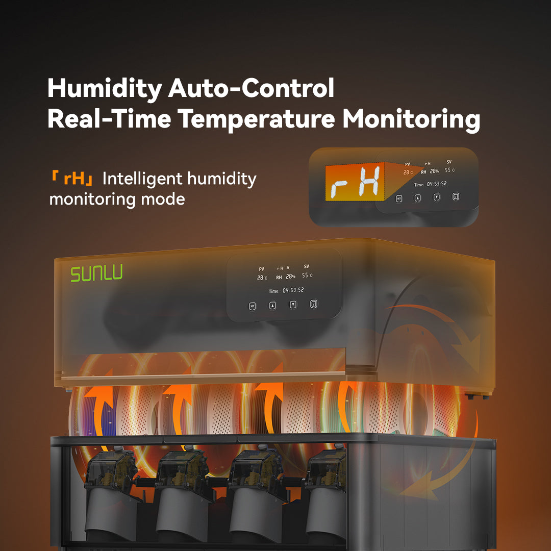 SUNLU AMS Heater, Upgraded your Bambu AMS, Enables Drying while Printing
