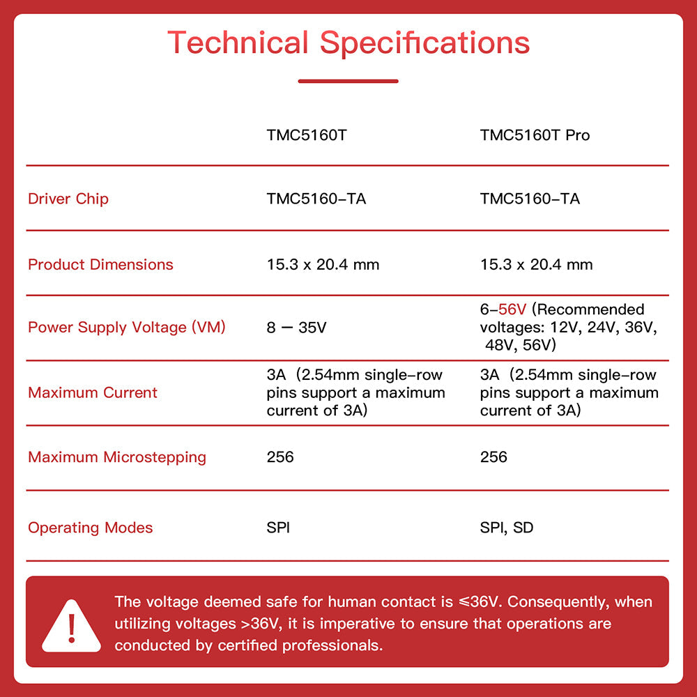 BIGTREETECH TMC5160T Pro V1.0 Stepper Motor Driver