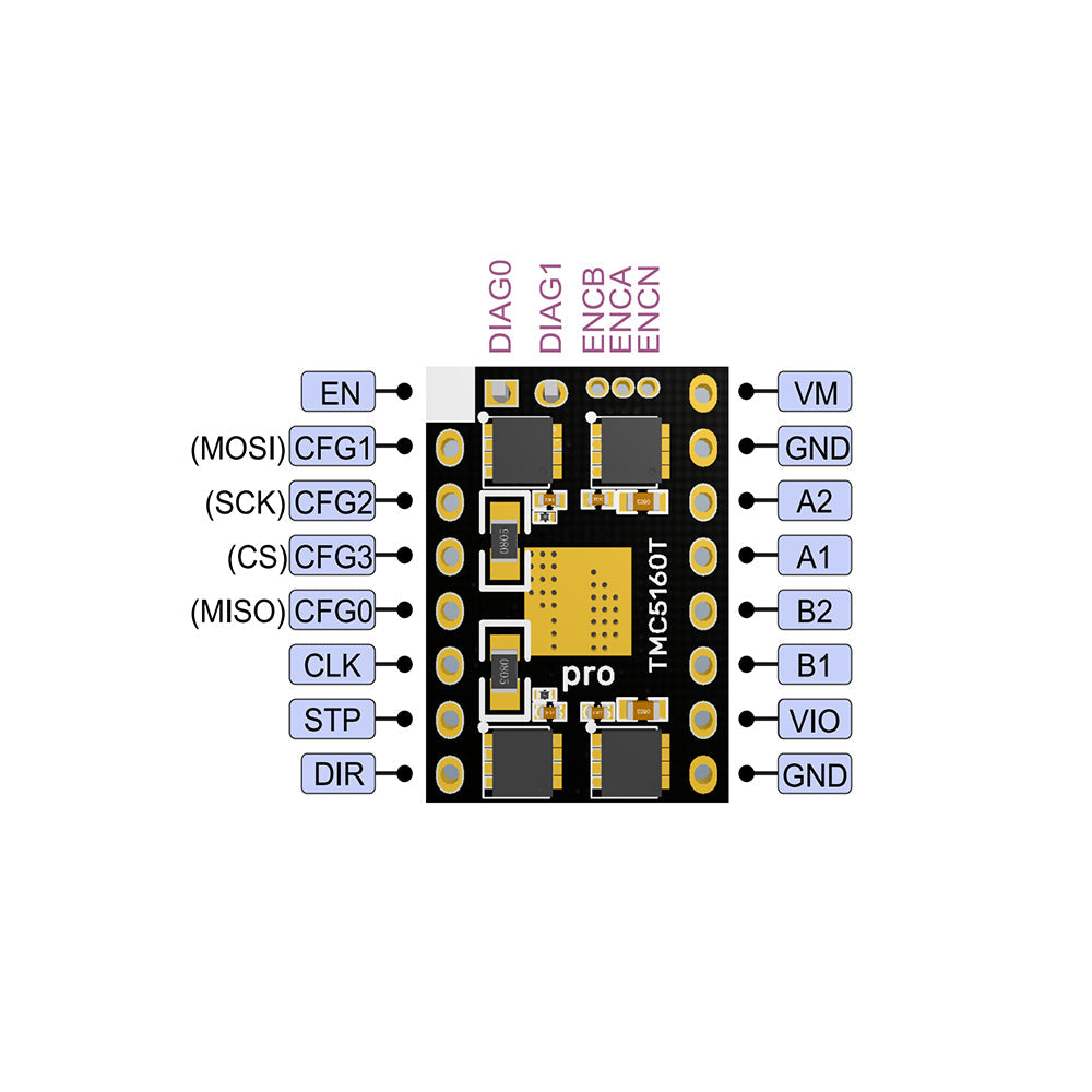 BIGTREETECH TMC5160T Pro V1.0 Stepper Motor Driver