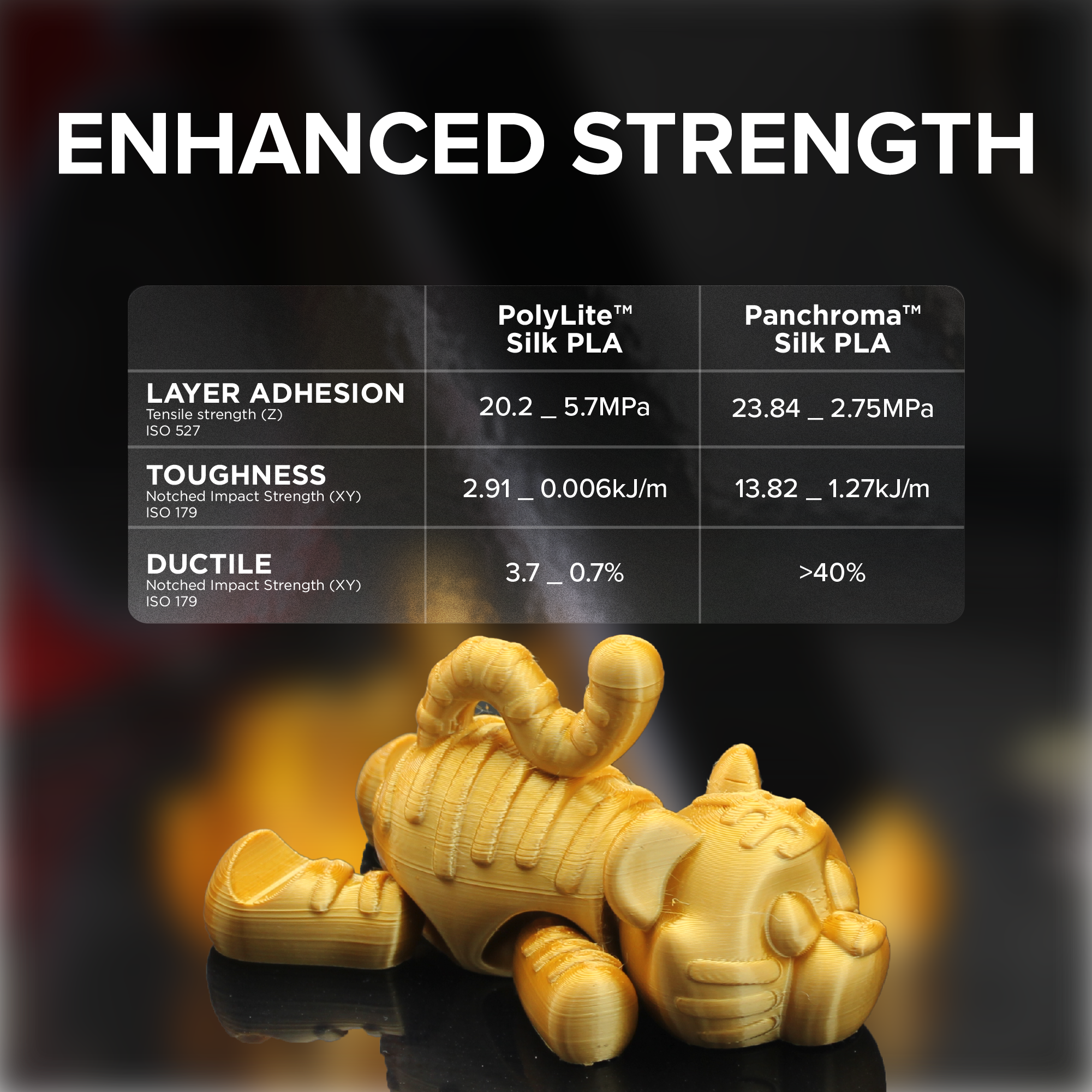 Panchroma™ Silk PLA (Formerly PolyLite™ Silk)