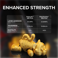 Panchroma™ Silk PLA (Formerly PolyLite™ Silk)