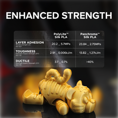 Panchroma™ Silk PLA (Formerly PolyLite™ Silk)